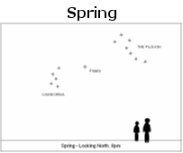 Seasonal starchart - spring