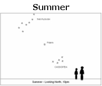 Seasonal starchart - summer