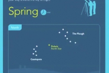 Video of the constellations visible in Spring