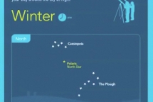 Video of the constellations visible in Winter