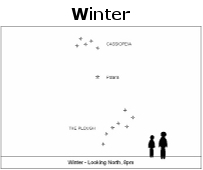 Seasonal starchart - winter